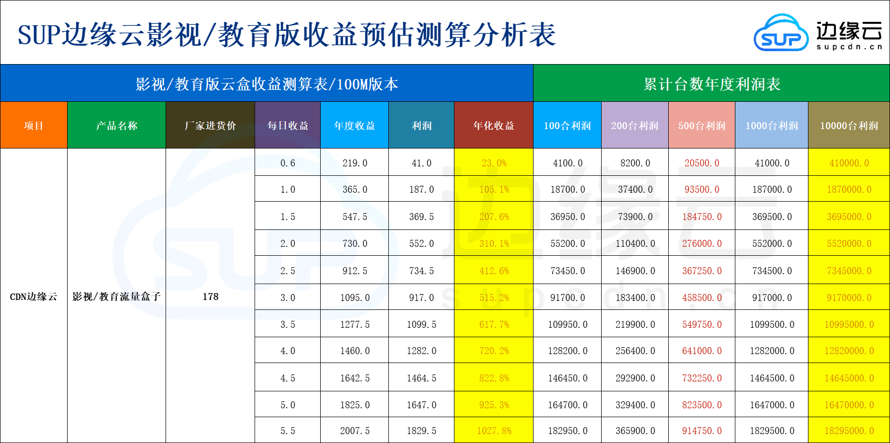 影视教育版盒子百兆版