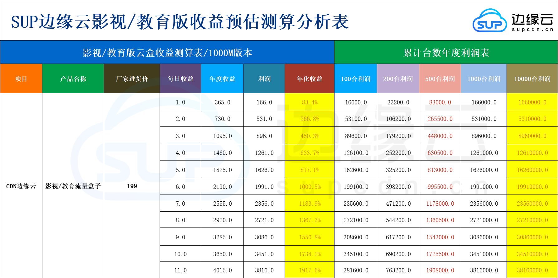 影视教育版盒子千兆版